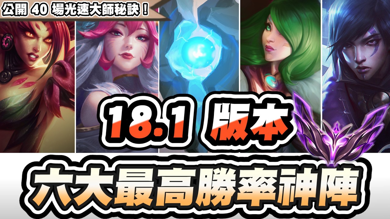 【聯盟戰棋】18.1六大最高勝率陣容,公開40場上大師秘訣!高手前期如何定陣?阿璃原來上限是九五|S18 雲頂之弈 蒼林秘境 TFT 縮圖