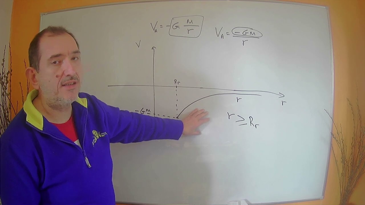 Δυναμική ενέργεια Δυναμικό και Διαφορά δυναμικού πεδίου βαρύτητας Φυσική κατεύθυνσης Β Λυκείου