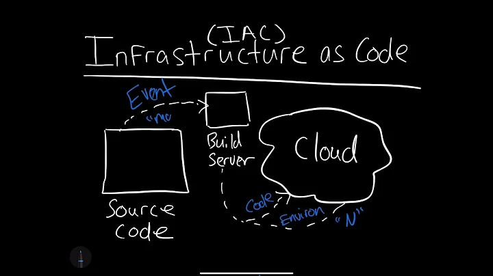 What is Infrastructure as Code? Key Aspects Explained