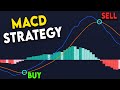 Meilleure stratgie de trading macd taux de victoire de 86