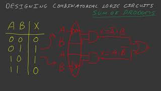 EEVacademy | Digital Design Series Part 3 - Designing Combinatorial Digital Logic Circuits