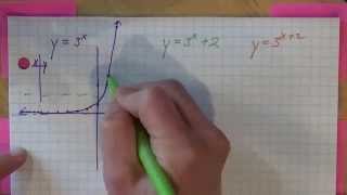Graphing basic exponential functions
