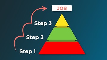 3 Projekte, die dich zum Programmierer machen