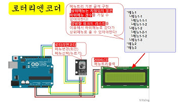 [아두이노#392] (로터리엔코더#6) 2004LCD에 아주 복잡한 메뉴트리 구조 설계 및 간단한 제어 해보기!(녹칸다/포로리야공대가자)