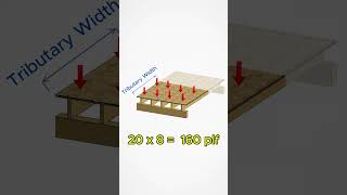 Convert PSF to PLF in 30 Seconds