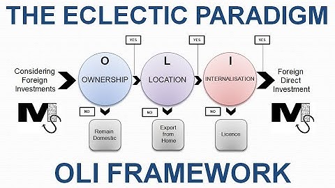 The Eclectic Paradigm or OLI Framework - Simplest Explanation Ever
