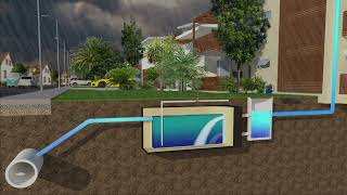 Atlantis Rainwater Harvesting Tank