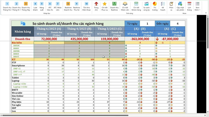 So sánh cùng kỳ như thế nào năm 2024