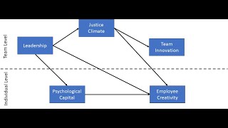 Famous Day 2: Session 1 - Understanding the mathematical formulations of multilevel models Wealth
