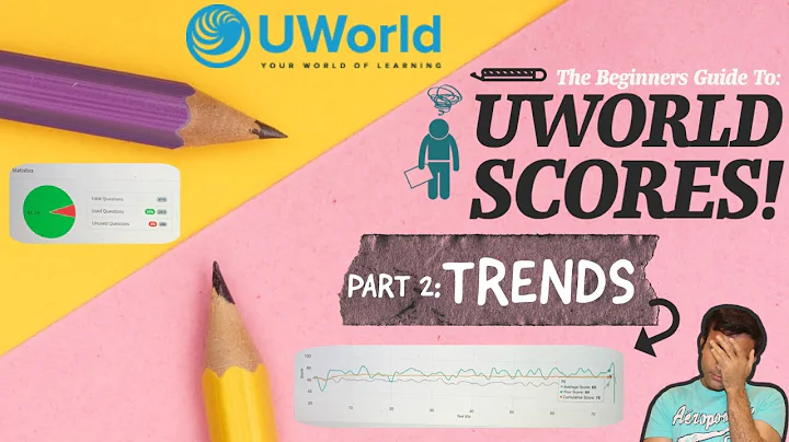 How to Interpret and IMPROVE Your UWorld Trends! (Personal Insights!)