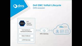 VxRail - LifeCycle
