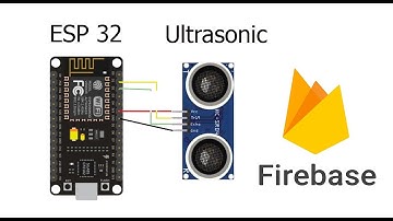 Simple menghubungkan sensor ultrasonic ke firebase IOT menggunakan esp32