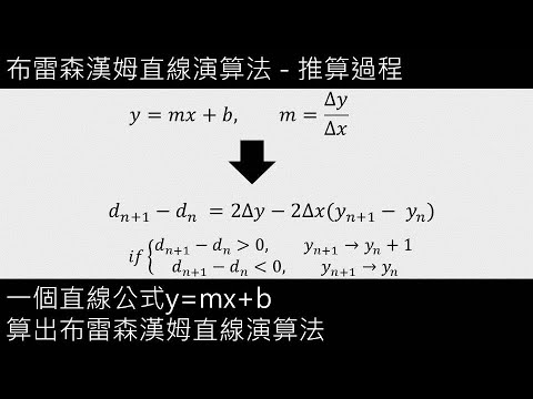 布雷森漢姆直線演算法 - 推算過程