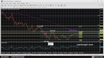 Technical Analysis - 14/11/2016 - USDJPY bullish after break above 107 level and 200-day MA