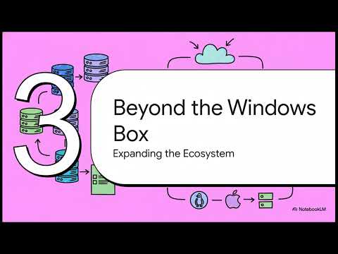 DatabaseHistory - Episode 21: The Evolution of SQL Server