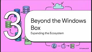 DatabaseHistory - Episode 21: The Evolution of SQL Server