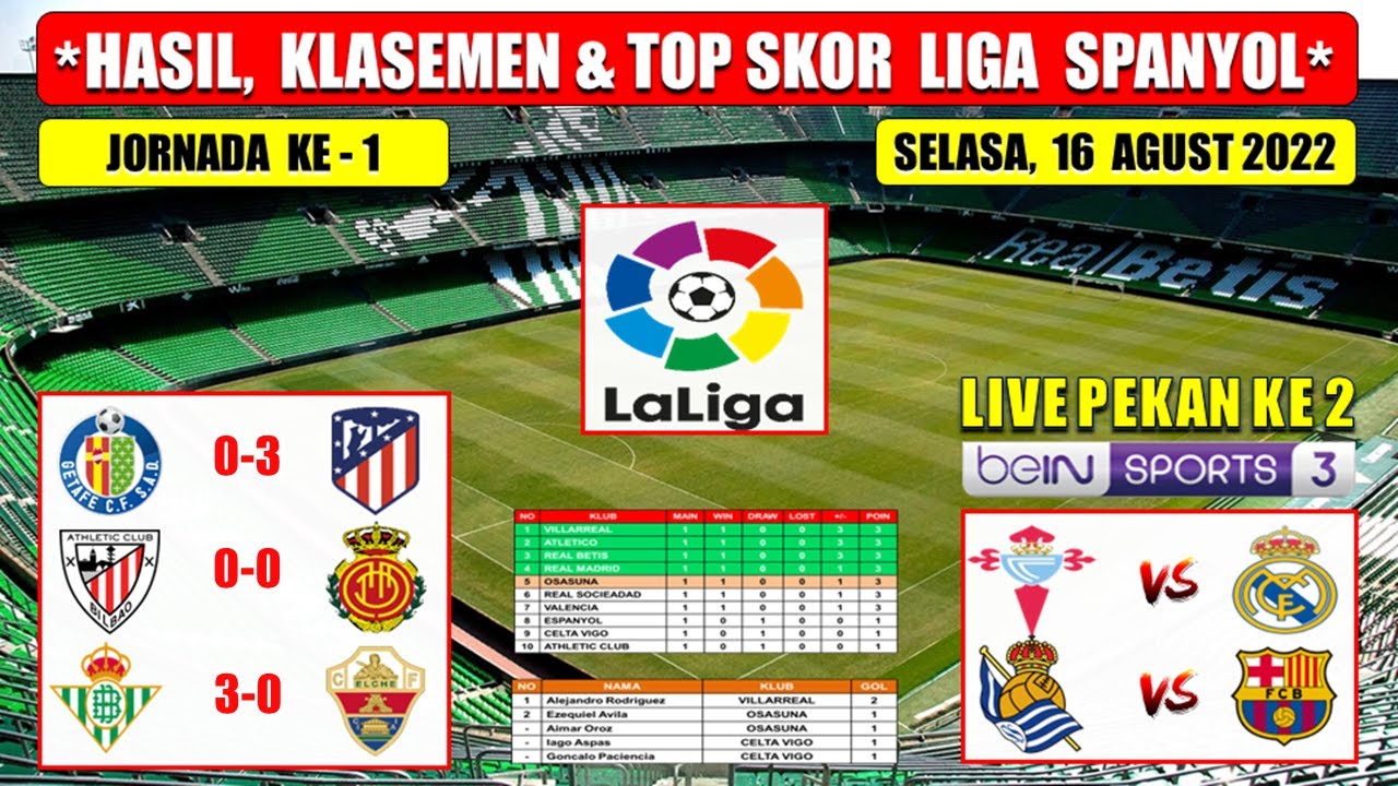 Hasil Liga Spanyol Tadi Malam - Getafe VS Atletico Madrid Laliga Spanyol 2022 Pekan Ke 1