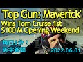 【『トップ・ガン マーヴェリック』、トム・クルーズ初の公開週末興収１億ドル突破】'Top Gun: Maverick' Wins Tom Cruise…2022年6月1日 毎日１分！英字新聞