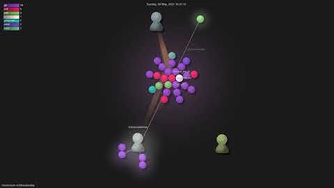 microcosm-cc/bluemonday - Gource visualisation