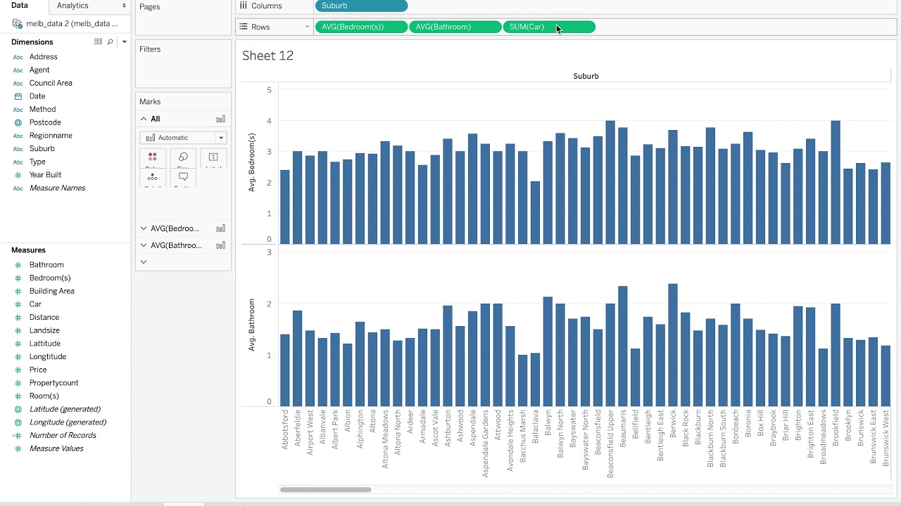 Melbourne Housing Snapshot Data Analysis on Tableau