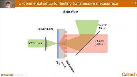 Coupling hexagonal boron nitride quantum emitters to dielectric metasurfaces, Frank Yang, SURF 2020