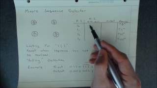 Examples of Moore Sequential Circuits Wealth