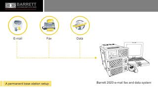Barrett Communications HF Network Setup Examples (A Motorola Solutions' Company)