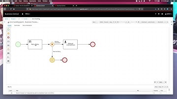 RHPAM HOWTOs :-) #4 Handling REST Service Task Errors Implementation