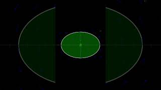 How Green's Theorem Works