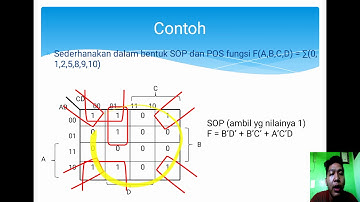 Penyederhanaan Fungsi Boolean