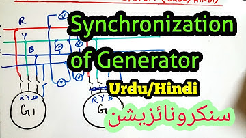 Synchronization, Synchronizing in URDU/HINDI.