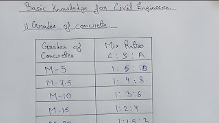 Basic Knowledge for Civil Engineers Part 1 | civil engineering |