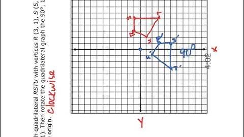 12 3 Properties of Rotation