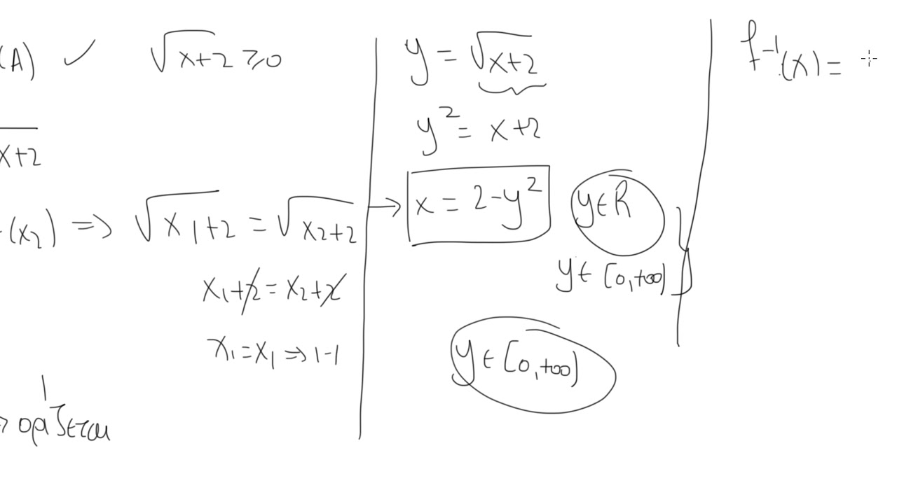 αντιστροφες συναρτησεις