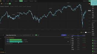 Rob Smith's The Strat in TrendSpider - Quick Overview