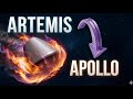 How will Artemis II overcome the searing heat of Re-entry?