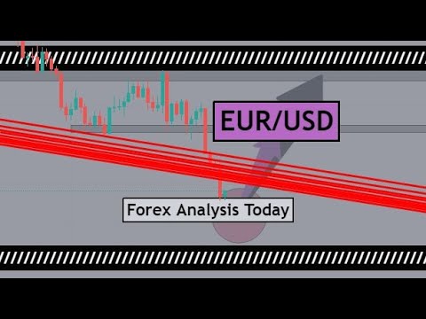 EUR/USD Analysis Today | Forex Trading Idea for 16th November 2021 by CYNS on Forex