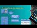 14  OData Introduction