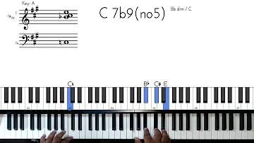 How to play Gypsy Woman(shes homeless) by Crystal Waters piano tutorial