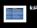 VKN NIMHANS ECHO R2R 24 June 2016 "Cognitive Remediation in Schizophrenia"