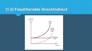 L3M4 LO1 Revision Tips
