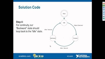 FTC Webinar Series - Video 7 Part 1