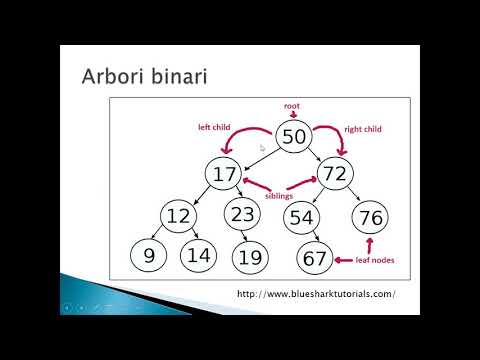 00 Arbori binari de cautare - FULL