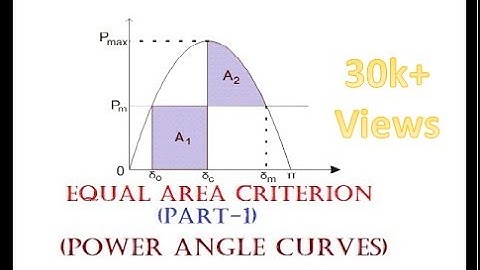EQUAL AREA CRITERION (PART-1) ( POWER ANGLE CURVE)/GATE/IES/BARC