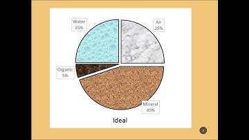 Soil Physical Properties  1  Texture Introduction