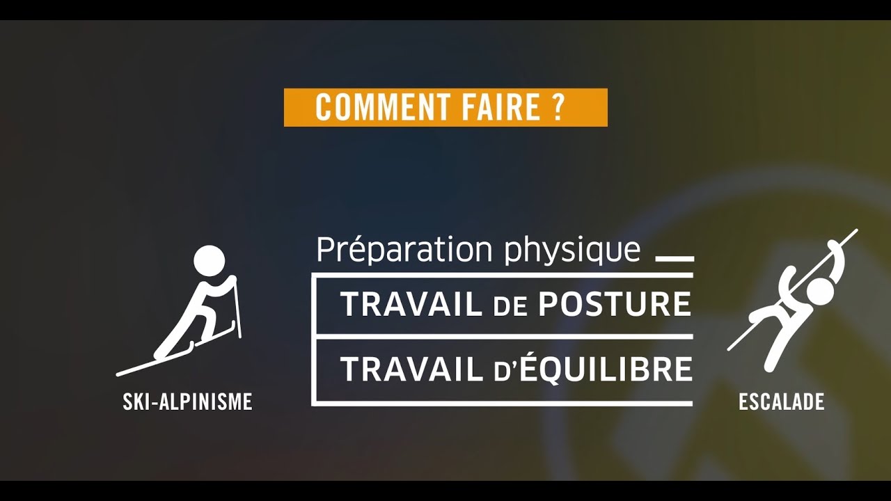 Escalade et performance: Préparation et entraînement