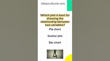 Which plot is best for showing the relationship between two variables?