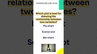 Which plot is best for showing the relationship between two variables?