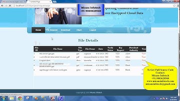 Enabling Fine-grained Multi-keyword Search Supporting Classified Sub-dictionaries over Encrypted