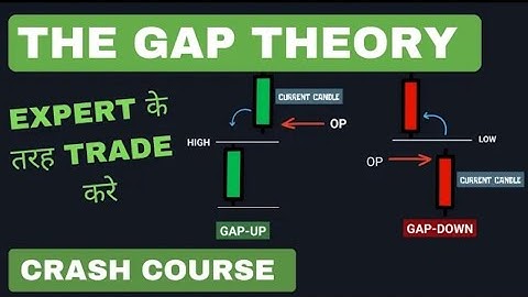 Gap Theory Technical Analysis Crash Course in Hindi